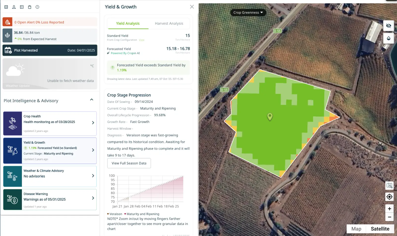 Cropin plot-level crop progression, yield, weather and disease intelligence