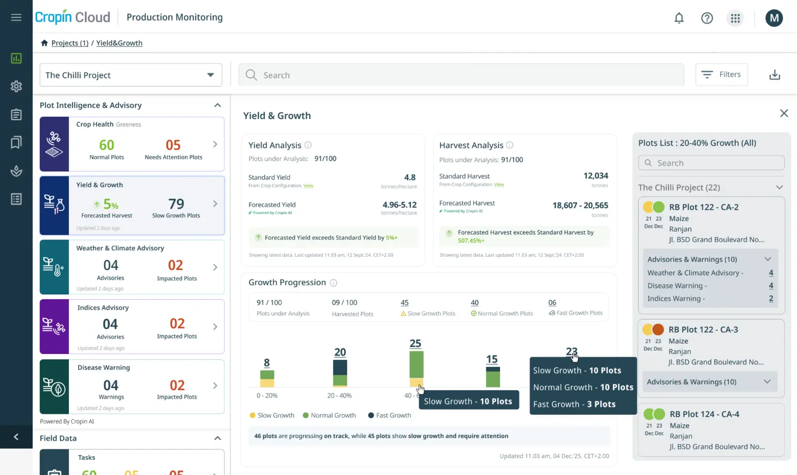 Cropin yield and crop growth intelligence dashboard