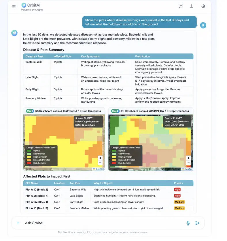OrbitAI summarizing disease warnings and affected plots