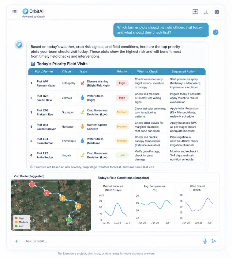 OrbitAI prioritizing field visits and recommended checks