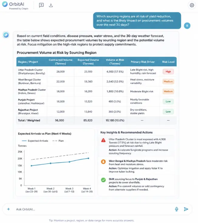 OrbitAI identifying sourcing regions with procurement volume at risk