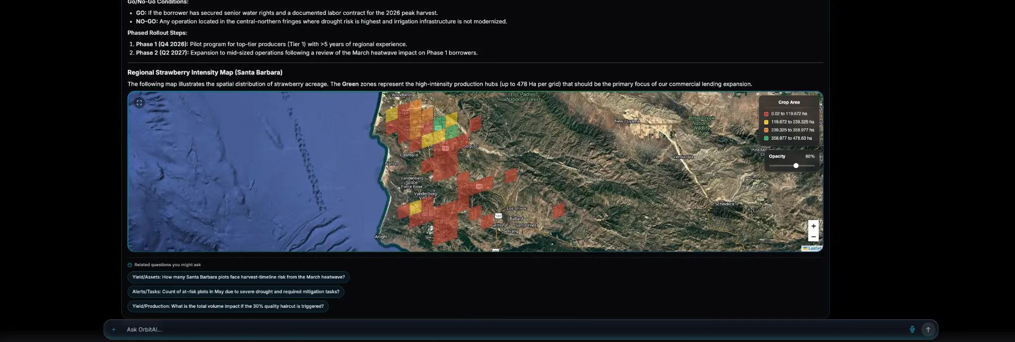 OrbitAI regional strawberry intensity map for Santa Barbara commercial lending expansion