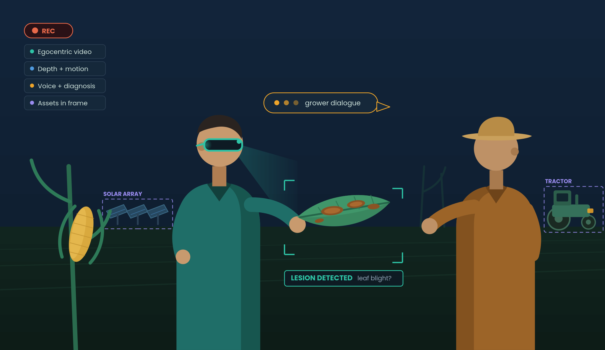 Illustration of an agronomist using smart glasses to capture a crop-disease observation and field assets