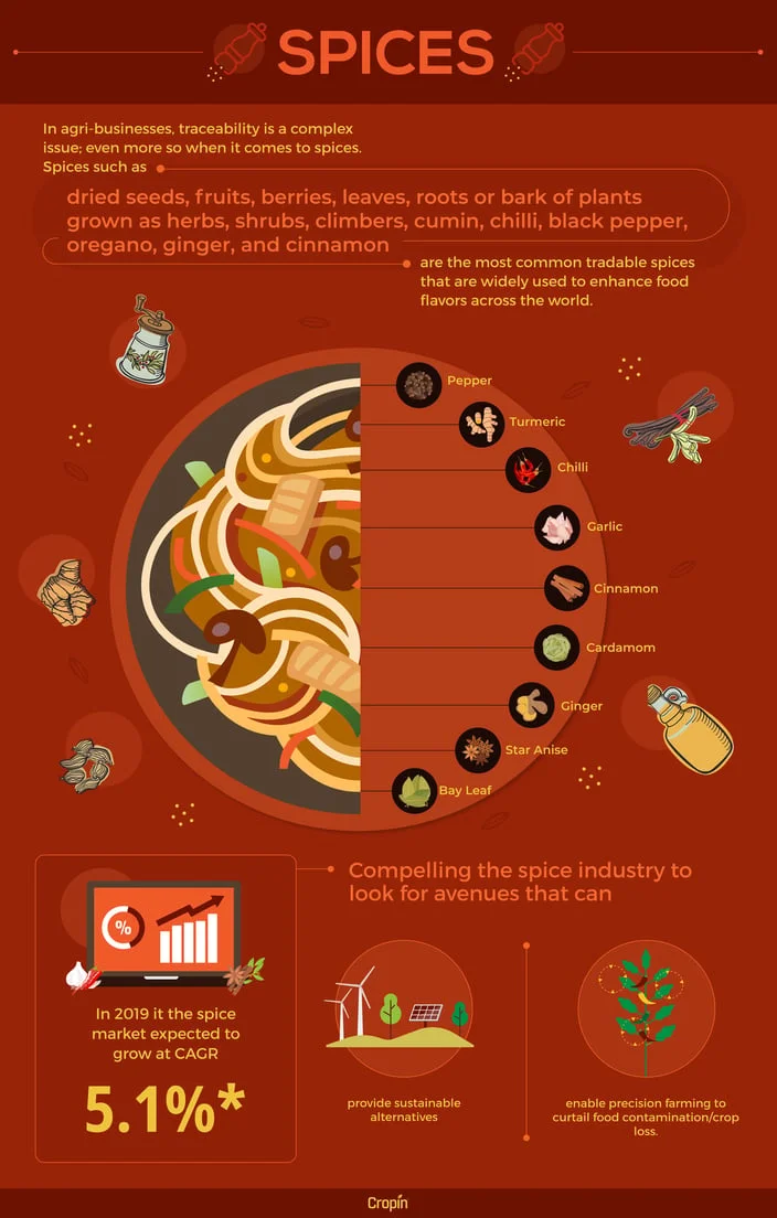 spices