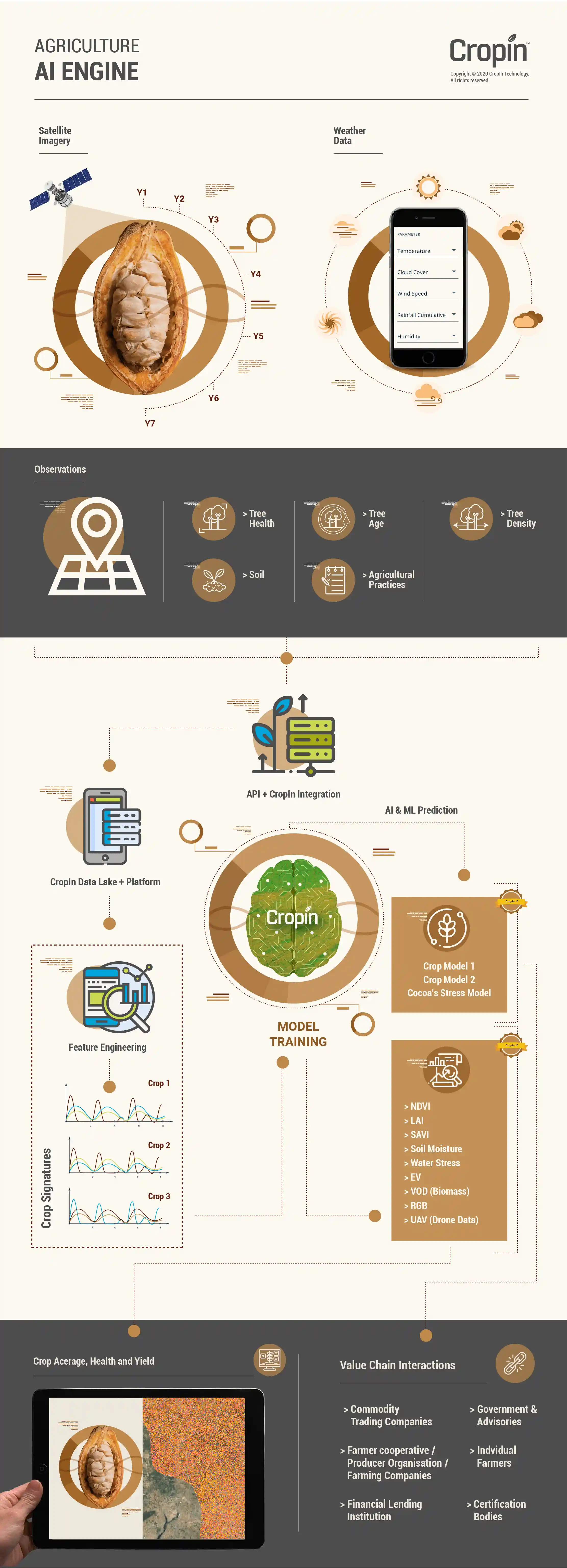 Agriculture-AI-engine
