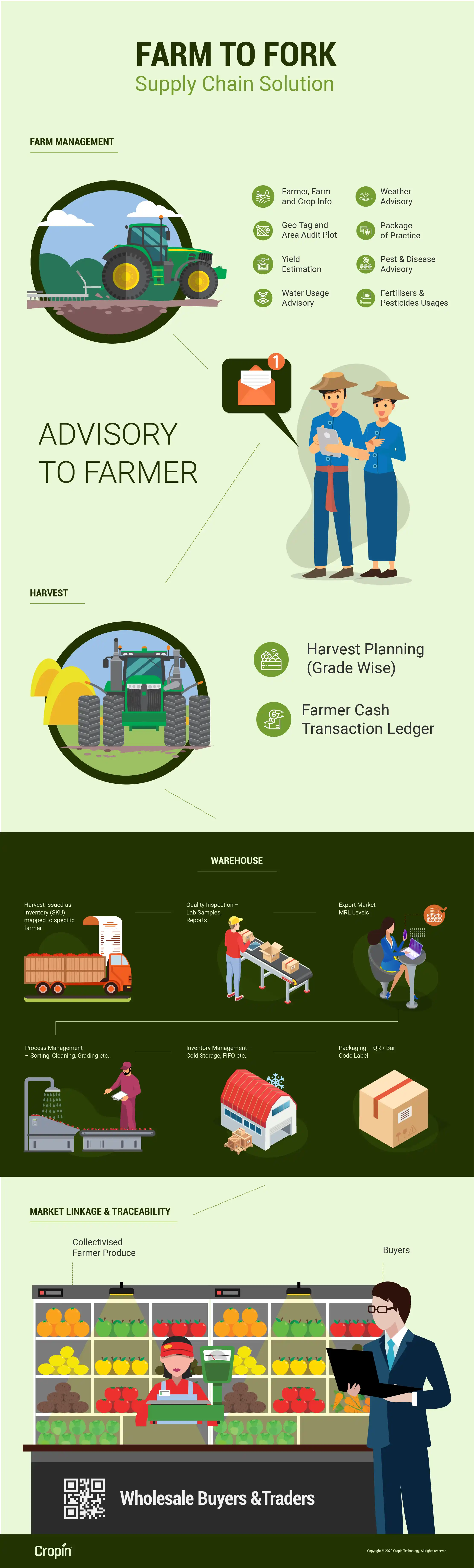 Farm-to-Fork-Solution-01
