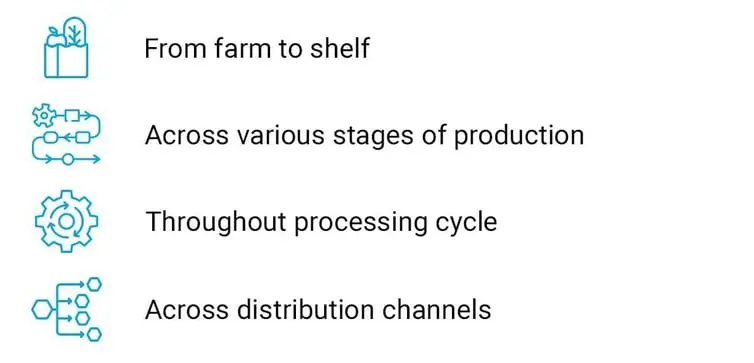 farm-to-fork-digitization-infographic