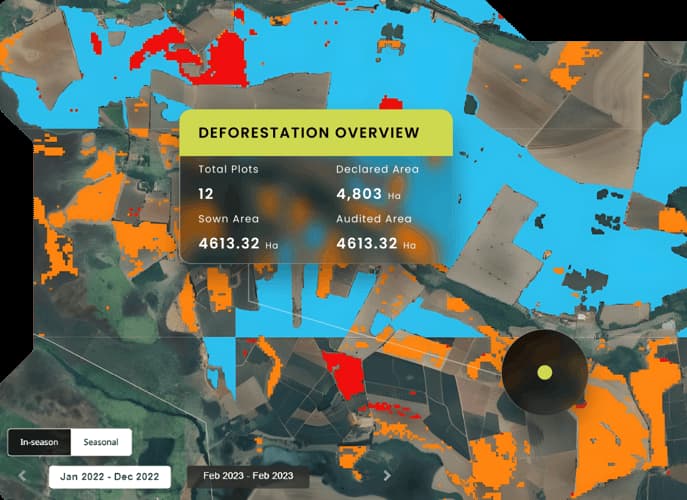 Deforestation Analysis for Sustainable Sourcing