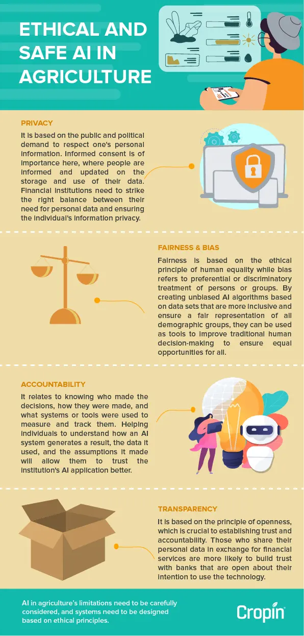 ethical-ai-infographic